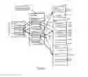 Fig. 15 - Project scheduling and management system that uses product data with product classes
