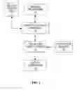 Fig. 02 - System and method to analyze and detect anomalies in vehicle service procedures