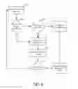 Fig. 07 - Preliminary acquisition of payment information