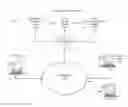 Fig. 01 - Interactive rendering application for low-bandwidth communication environments
