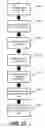 Fig. 22 - Method, computer program product and system for enabling personalized recommendations using intelligent dialog