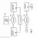 Fig. 07 - System and method for control and management of resources for consumers of information