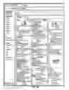 Fig. 35 - Object driven newsfeed