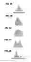 Fig. 04 - Method of utilizing information on shape of frequency distribution of inspection result in a pattern inspection apparatus