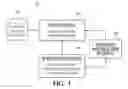 Fig. 02 - VISUALLY INTERACTIVE AND ITERATIVE ANALYSIS OF DATA PATTERNS BY A USER
