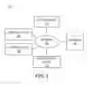 Fig. 02 - MANAGEMENT OF DISPLAY INPUTS