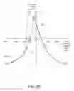 Fig. 12 - Coupled soft bias scissor type sensor