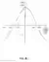 Fig. 16 - Coupled soft bias scissor type sensor