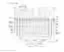 Fig. 331 - Chip parts