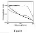 Fig. 09 - Methods for making perovskite solar cells having improved hole-transport layers