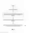 Fig. 02 - Stud bump structure for semiconductor package assemblies