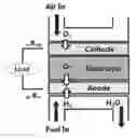 Fig. 01 - Method for manufacturing electrode, electrode manufactured by same, electrode structure including electrode, fuel cell or metal-air secondary battery, battery module including cell or battery, and composition for manufacturing electrode