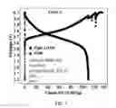 Fig. 02 - Electrode compositions for solid-state batteries