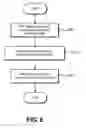 Fig. 06 - Method and system for controlling the forwarding of error correction data