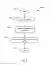 Fig. 07 - Video conference bridge setting sharing, pushing, and rationalization