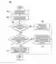 Fig. 07 - DATA SECURITY IN A CLOUD NETWORK