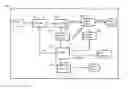 Fig. 01 - Orchestration process template for generation of orchestration process to tolerate errors
