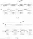 Fig. 03 - Hardware acceleration architecture for signature matching applications for deep packet inspection
