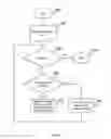 Fig. 08 - Systems and methods for changing the frequency of monitoring data