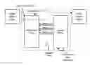 Fig. 01 - Processing data flows based on information provided via beacons