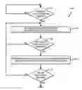 Fig. 01 - Technologies for adaptive routing using throughput estimation