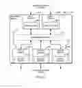 Fig. 03 - Technologies for adaptive routing using throughput estimation