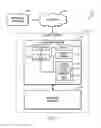 Fig. 02 - Technologies for adaptive routing using network traffic characterization