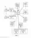 Fig. 02 - EXPOSING TASK INFORMATION TO ONLINE SERVICE PROVIDERS