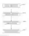 Fig. 01 - Workload management