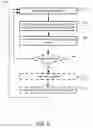 Fig. 07 - SECURE CODING AND MODULATION FOR OPTICAL TRANSPORT