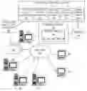 Fig. 01 - Dynamic cognitive access control list management
