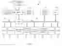 Fig. 03 - Dynamic cognitive access control list management