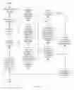 Fig. 05 - Dynamic cognitive access control list management