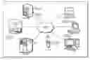Fig. 01 - Autonomic meeting effectiveness and cadence forecasting