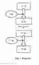 Fig. 02 - Method of communicating data packets within data communication systems