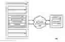Fig. 01 - Peer-to-Peer Assisted Personal Synchronization