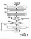 Fig. 06 - Peer-to-Peer Assisted Personal Synchronization