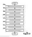 Fig. 09 - Peer-to-Peer Assisted Personal Synchronization