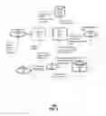 Fig. 03 - Omni channel customer care system and method