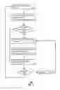 Fig. 08 - Omni channel customer care system and method