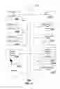 Fig. 14 - Omni channel customer care system and method