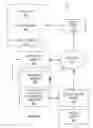 Fig. 02 - Method and system for dynamically allocating operator specific billing rules for data exchange by an application on a user equipment
