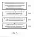 Fig. 06 - Antenna control method and non-transitory computer-readable medium thereof