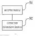 Fig. 06 - Methods And Devices For Establishing Radio Resource Control (RRC) Connection