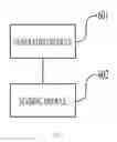 Fig. 07 - Methods And Devices For Establishing Radio Resource Control (RRC) Connection