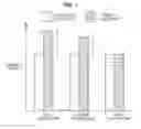 Fig. 02 - Controlling transmit power based on transmitter temperature sensor