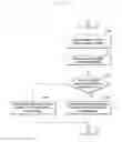 Fig. 22 - Method and apparatus for communicating in wireless communication system