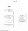 Fig. 08 - Method and user equipment for transmitting uplink signal, and method and base station for receiving uplink signal