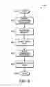 Fig. 07 - Method and apparatus for reducing latency of LTE uplink transmissions