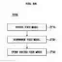 Fig. 87 - User equipment configured to transmit a food model to a cooking apparatus